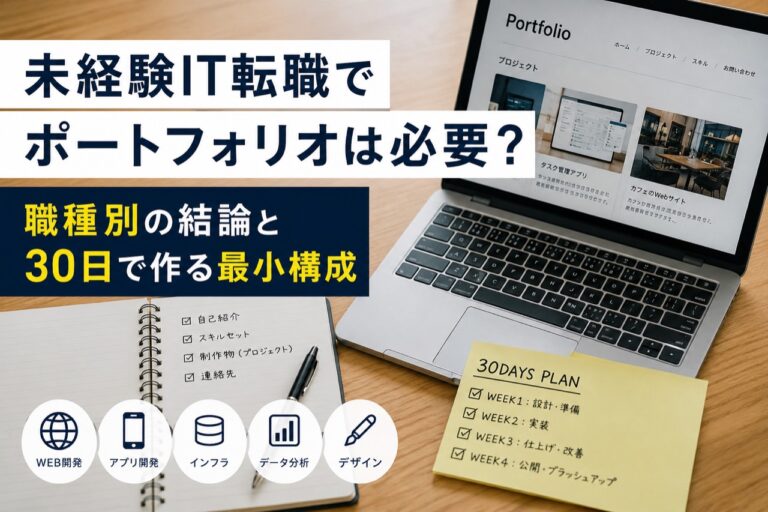 未経験IT転職でポートフォリオが必要かを解説する記事アイキャッチ